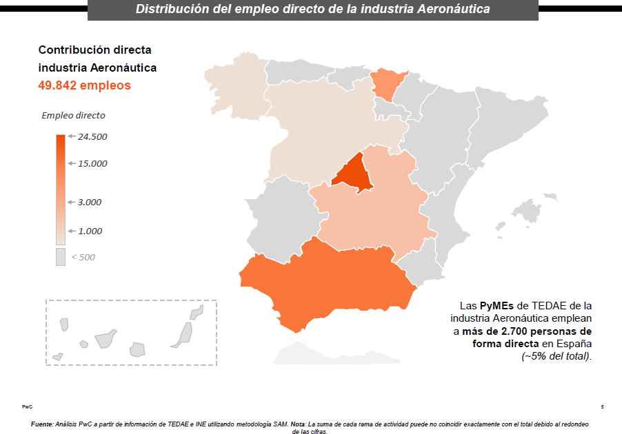 Distribucin del empleo de la industria Aeronutica. Foto: TADAE/PwC